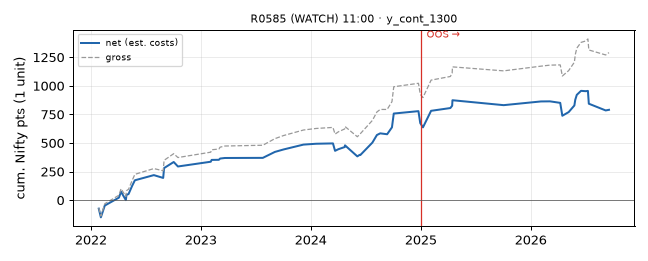 equity curve