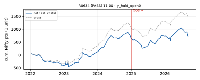 equity curve