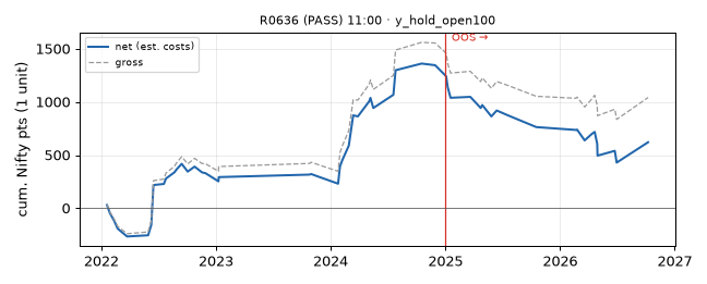 equity curve
