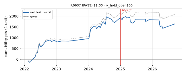 equity curve