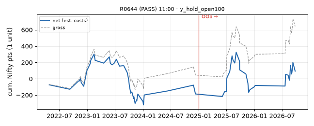 equity curve