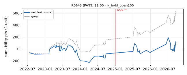 equity curve