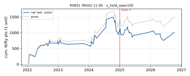 equity curve