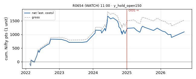 equity curve