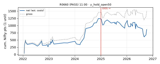 equity curve