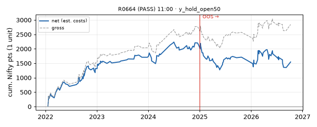 equity curve