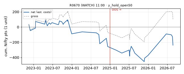 equity curve