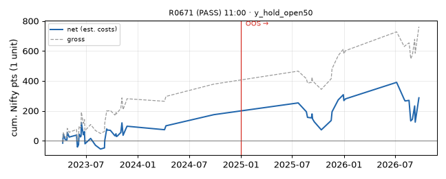 equity curve