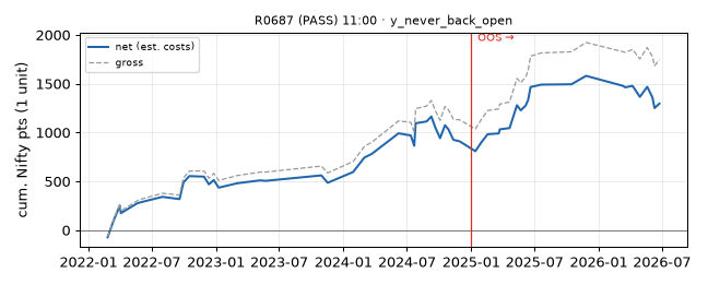 equity curve