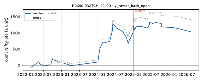 equity curve