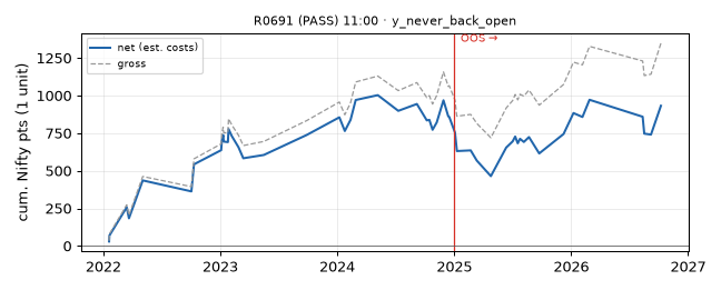 equity curve