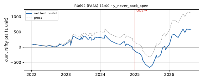 equity curve