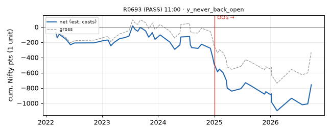 equity curve