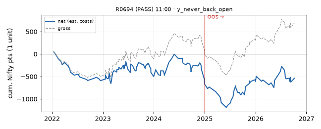 equity curve