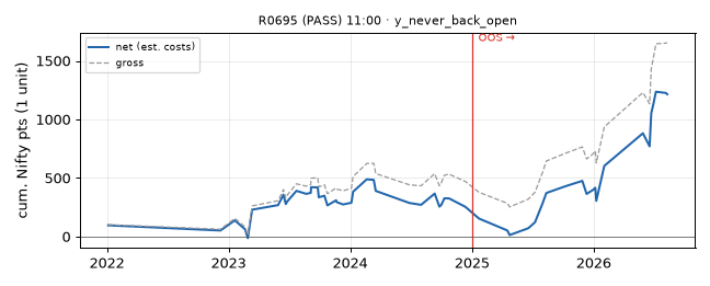 equity curve