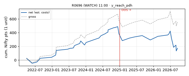 equity curve