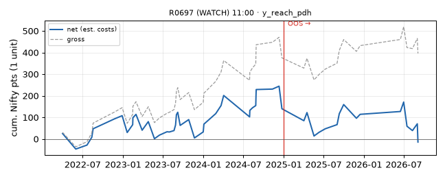 equity curve