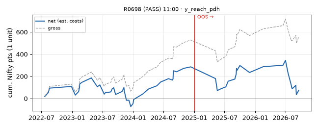 equity curve