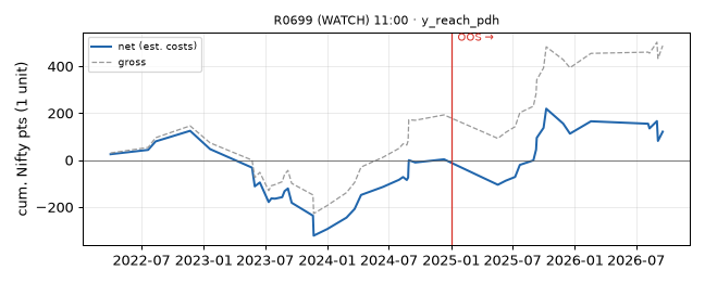 equity curve