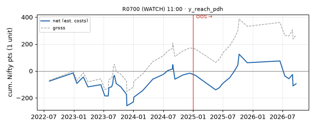equity curve