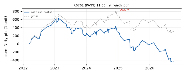 equity curve