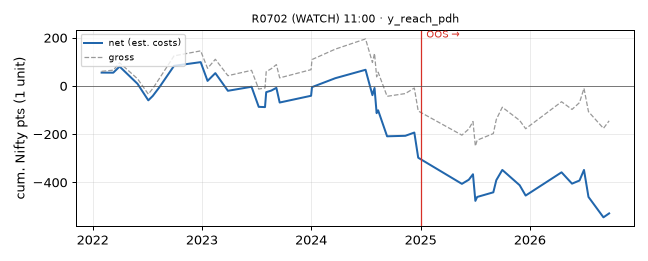 equity curve
