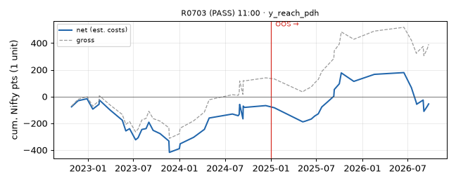 equity curve