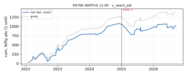 equity curve