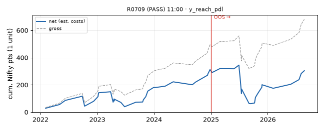 equity curve