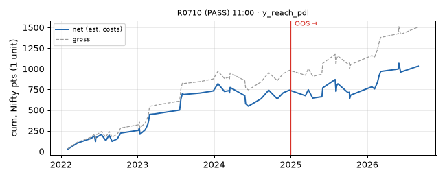 equity curve