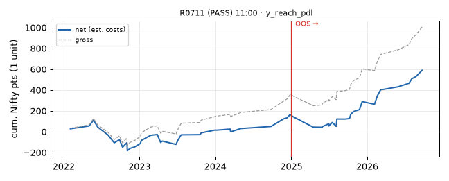 equity curve