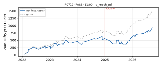 equity curve