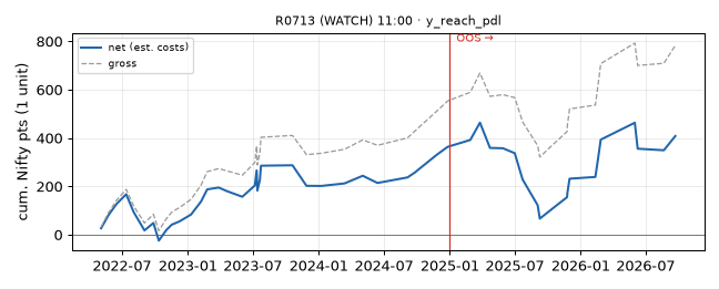 equity curve