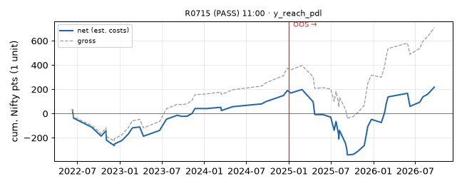 equity curve