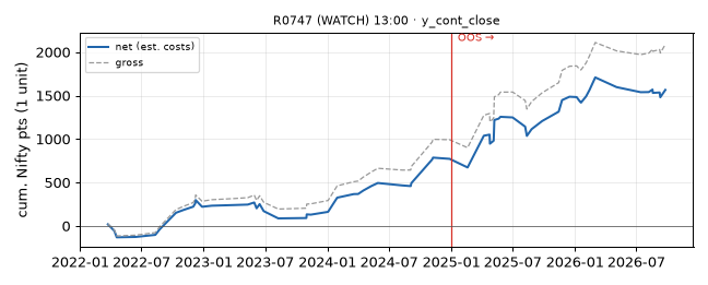 equity curve