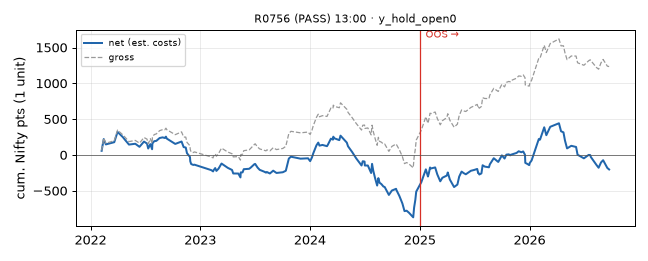 equity curve
