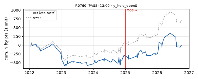 equity curve