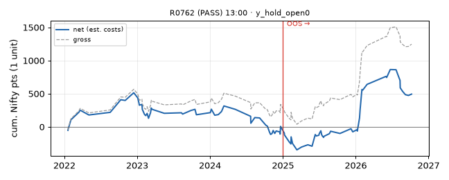 equity curve