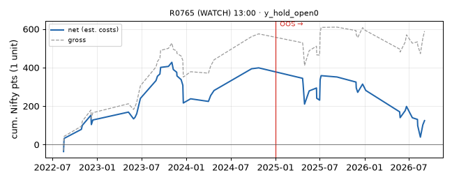 equity curve