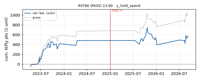 equity curve