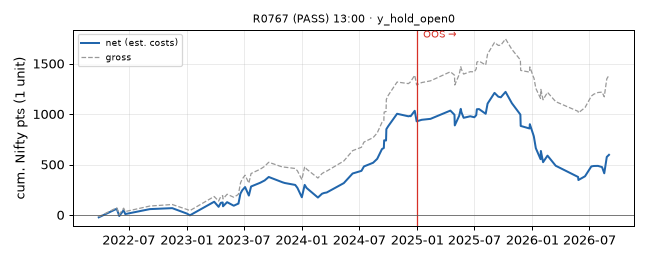 equity curve