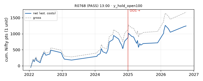 equity curve
