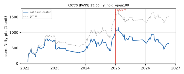 equity curve