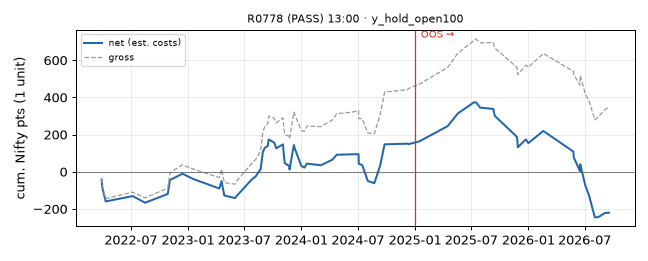 equity curve
