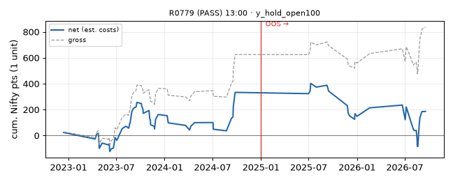 equity curve