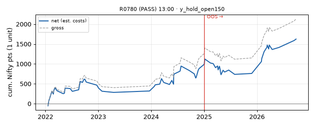 equity curve