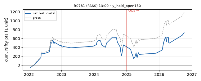 equity curve