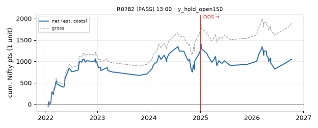 equity curve