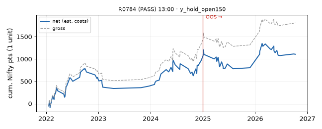 equity curve