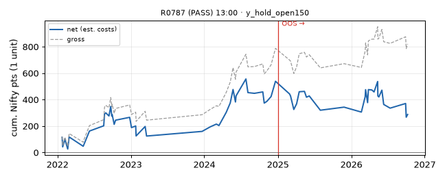 equity curve